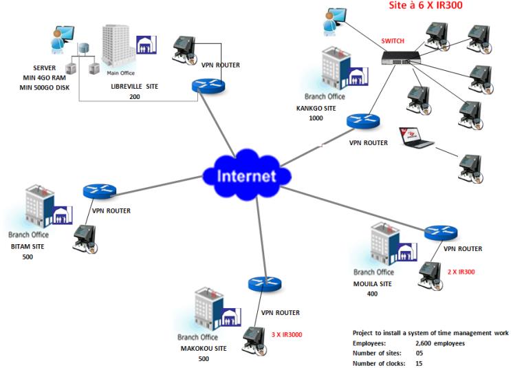 Time and attendance system