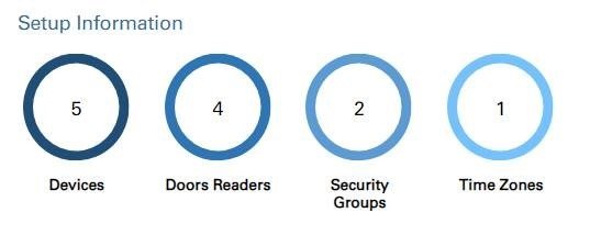 Access Control Security Systems 6 setup information for Synel access security solution