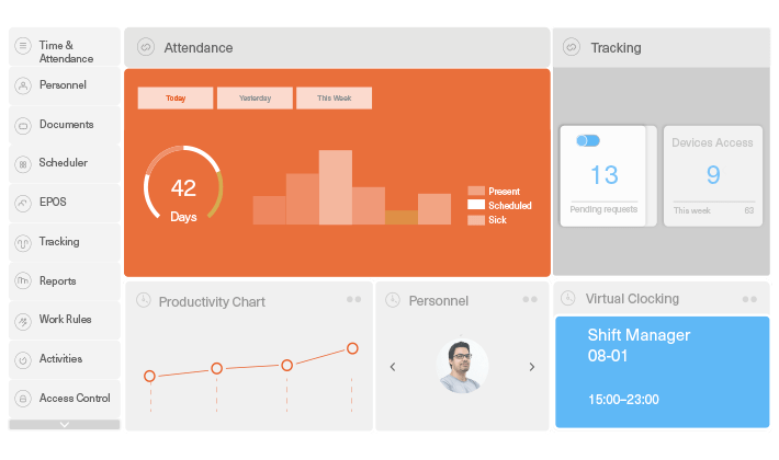 Workforce Management